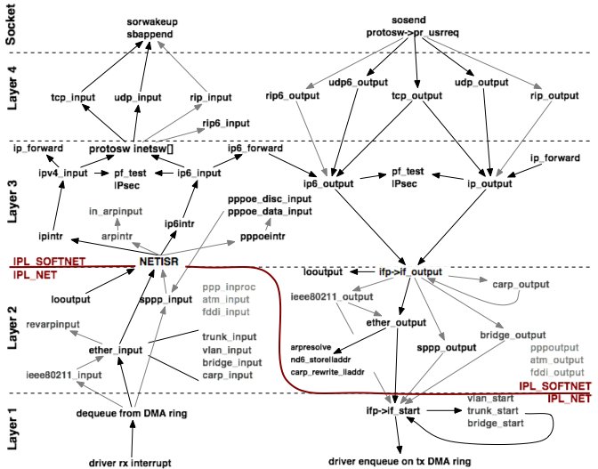 Network-stack.jpg