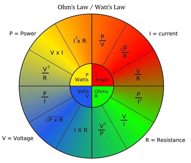 16 ом в ваттах. Круговая диаграмма Ома. Ohms Law. Закон Ома круговая диаграмма. Закон Ома в картинках.