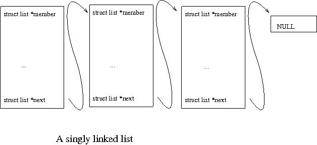 Single-linked-list.jpg