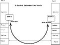 Thumbnail for version as of 09:28, 23 May 2008